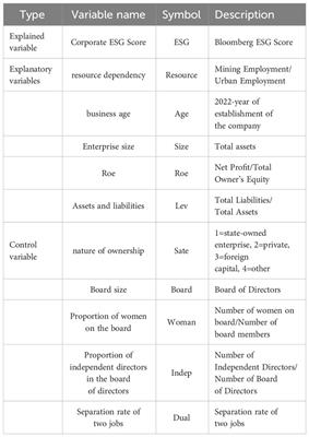 Resource dependence and enterprise ESG performance: an empirical study based on A-share listed companies